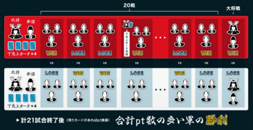 画像ギャラリー No.002のサムネイル画像 / アクア×TBeSの共同大会「モンスト紅白戦 夏ノ陣 其ノ弐」が発表