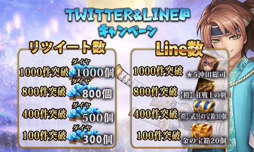 画像ギャラリー No.003のサムネイル画像 / 「ファンタジードライブ」,1回限りで★5確定ガチャを開催。新ユニットの情報も