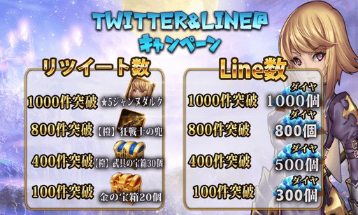 画像ギャラリー No.005のサムネイル画像 / 「ファンタジードライブ」で天下一キャンペーンが開催。3大バトルイベントなどを実施