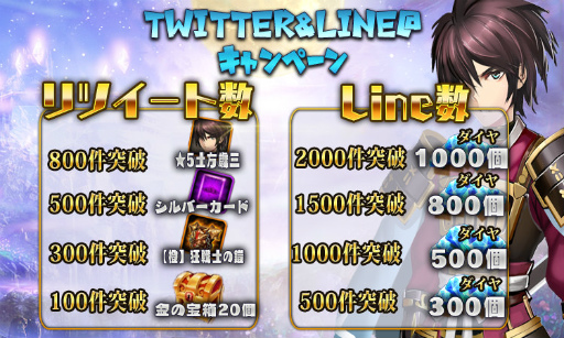 画像ギャラリー No.005のサムネイル画像 / 「ファンタジードライブ」にてNEW YEARキャンペーンがスタート