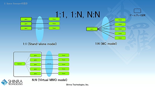 画像ギャラリー No.007のサムネイル画像 / 西川善司の3DGE:新世代クラウドゲームプラットフォーム「シンラ・システム」の開発キットが公開に