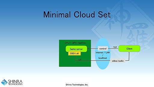 画像ギャラリー No.017のサムネイル画像 / 西川善司の3DGE:新世代クラウドゲームプラットフォーム「シンラ・システム」の開発キットが公開に