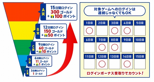 T ポイント ゲーム