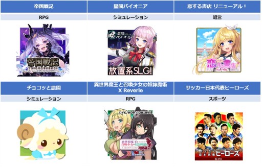 画像ギャラリー No.001のサムネイル画像 / 「TSUTAYA オンラインゲーム」,会員200万人突破キャンペーンを開催