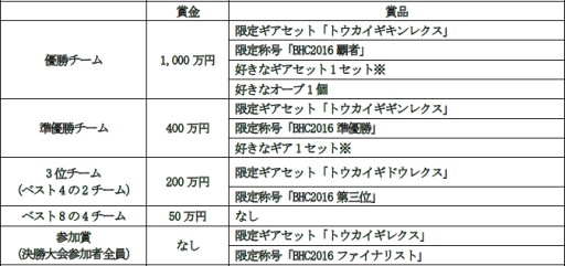 ���������꡼ No.002�Υ���ͥ������ / �֥�󥹥��������ס�������������BHC2016�פξ��ʾ���ʤɤ����餫��