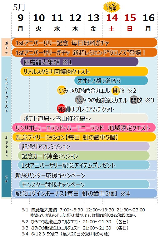 画像ギャラリー No.001のサムネイル画像 / 「モンギア バースト」の1周年記念イベントが本日スタート。記念ギアのプレゼント，レジェンドフェス1日1回無料など，充実の内容で実施