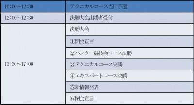 ꡼ No.004 | ֥󥹥 С׺ǶΥϥ󥿡BHC2017פνоԤȯɽ
