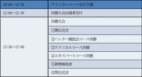画像ギャラリー No.004のサムネイル画像 / 「モンギア バーサス」,ハンター選手権2017の優勝予想企画を発表