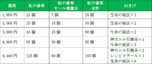 画像ギャラリー No.007のサムネイル画像 / 「モンスターギア バーサス」,★5 アリアンロッドが超レジェフェスに登場