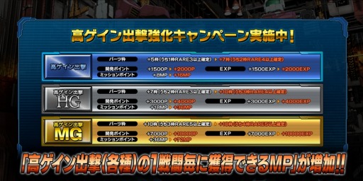 画像ギャラリー No.007のサムネイル画像 / 「ガンダムバトルオペレーション NEXT」,バルバトスルプスレクスが開発&強化できるキャンペーンが開催