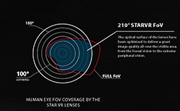 ꡼ No.009 | E3 2015ϿHMDStarVRפʤθ5K٤ǻ볦210١פVRθɤѤ롩