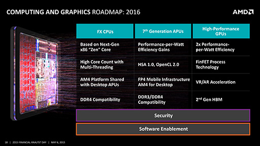 画像ギャラリー No.005のサムネイル画像 / AMD,新型CPUコア「Zen」を2016年に投入と発表。AMD FXから展開の予定