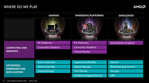 画像ギャラリー No.019のサムネイル画像 / 新CPUコア「Zen」は2016年,広帯域のHBM DRAM採用GPUはまもなく! AMD,積極果敢な製品ロードマップを披露