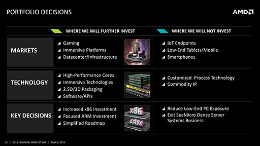 画像ギャラリー No.020のサムネイル画像 / 新CPUコア「Zen」は2016年,広帯域のHBM DRAM採用GPUはまもなく! AMD,積極果敢な製品ロードマップを披露