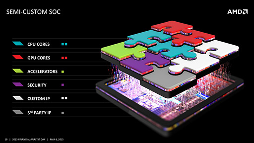 画像ギャラリー No.021のサムネイル画像 / 新CPUコア「Zen」は2016年,広帯域のHBM DRAM採用GPUはまもなく! AMD,積極果敢な製品ロードマップを披露