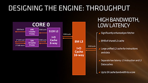 ꡼ No.005Υͥ / AMDޥƥZenפεѳפ餫ˡǥȥåCPUSummit RidgeפϡBroadwell-E廊