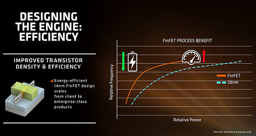 ꡼ No.007Υͥ / AMDޥƥZenפεѳפ餫ˡǥȥåCPUSummit RidgeפϡBroadwell-E廊