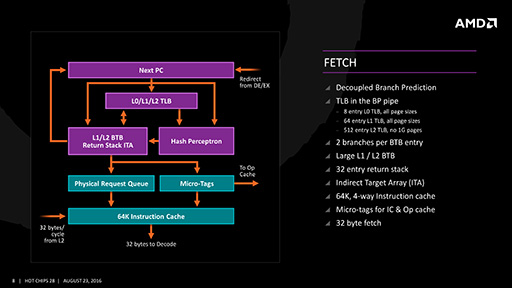 ꡼ No.008 | AMDμôCPUƥZenפξܺ٤⡣IPC40夵פȤ
