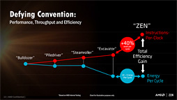 ꡼ No.008 | ʤ3DGEAMDμCPU̾ϡRyzenפ˷ꡪ ǽ٤5ĤǤ餫