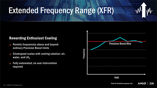꡼ No.015 | ʤ3DGEAMDμCPU̾ϡRyzenפ˷ꡪ ǽ٤5ĤǤ餫