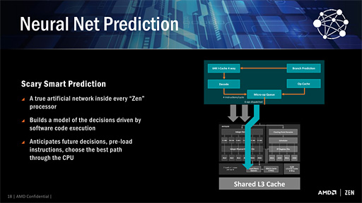 ꡼ No.016 | ʤ3DGEAMDμCPU̾ϡRyzenפ˷ꡪ ǽ٤5ĤǤ餫