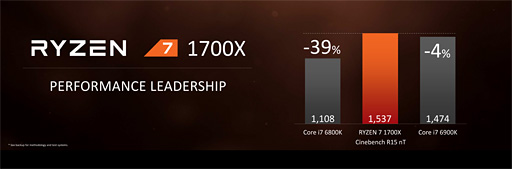 ꡼ No.004 | ʤ3DGERyzenCore i7ꤳ®סAMDϪ٥ޡ̤å