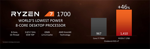 ꡼ No.005 | ʤ3DGERyzenCore i7ꤳ®סAMDϪ٥ޡ̤å