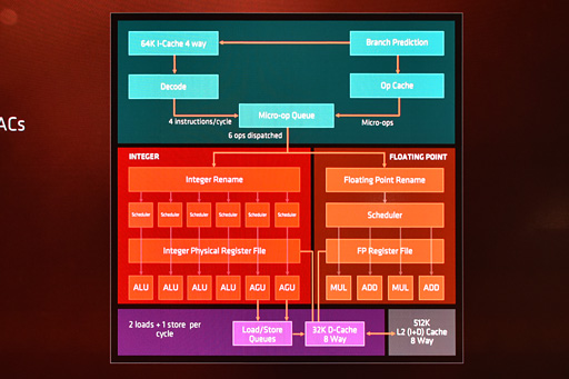 ꡼ No.002 | ʤ3DGERyzenפϲʤäΤΥޥƥ