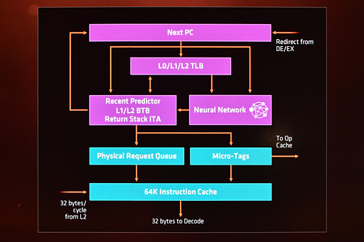 ꡼ No.011 | ʤ3DGERyzenפϲʤäΤΥޥƥ