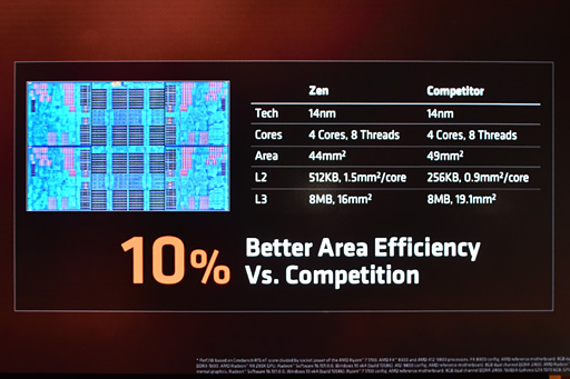 ꡼ No.028 | ʤ3DGERyzenפϲʤäΤΥޥƥ