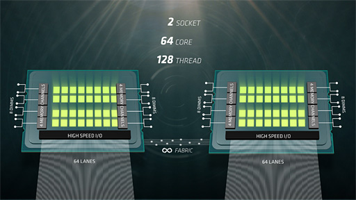 画像集 No.010のサムネイル画像 / AMDのサーバー向け次世代CPU「Naples」は2017年第2四半期に出荷。32コア64スレッド対応でメモリコントローラは8ch，PCIe Gen.3レーン数128