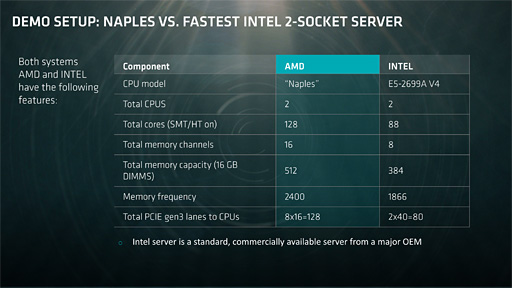 画像集 No.011のサムネイル画像 / AMDのサーバー向け次世代CPU「Naples」は2017年第2四半期に出荷。32コア64スレッド対応でメモリコントローラは8ch，PCIe Gen.3レーン数128