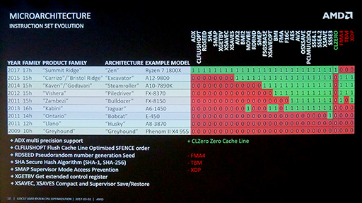 ꡼ No.004 | GDC 2017AMDεѼԤ롤Ryzen˸ŬΥġ