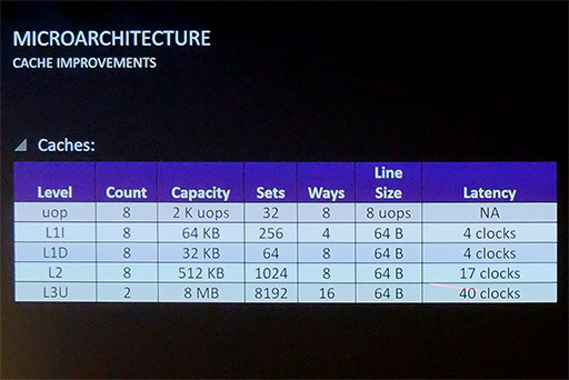 ꡼ No.006 | GDC 2017AMDεѼԤ롤Ryzen˸ŬΥġ