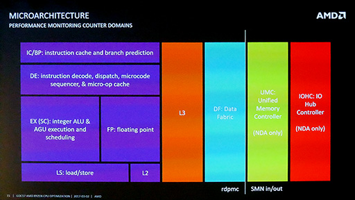 ꡼ No.008 | GDC 2017AMDεѼԤ롤Ryzen˸ŬΥġ