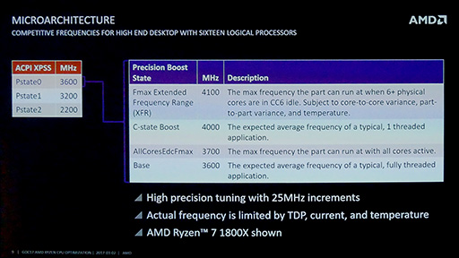 GDC 2017AMDεѼԤ롤Ryzen˸ŬΥġ