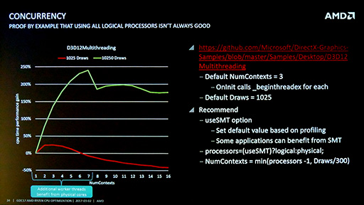 ꡼ No.012 | GDC 2017AMDεѼԤ롤Ryzen˸ŬΥġ