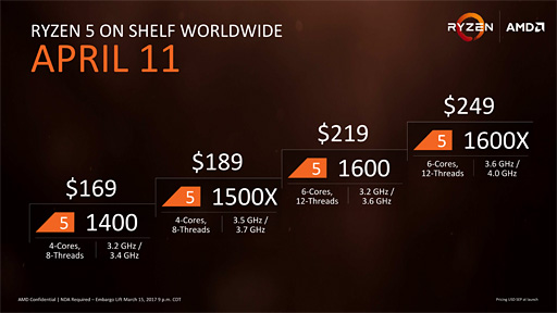 Ryzen 5 1600XסRyzen 5 1500Xץӥ塼6C12Tǹ34C8Tǹ2ȾФRyzenϥåɿȥѤ̥