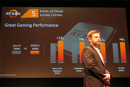 ꡼ No.005 | Ryzenμ¸ǽϤ줫ޤ夬롩 AMDRyzen򥢥ԡ뤹򳫺