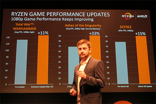 ꡼ No.006 | Ryzenμ¸ǽϤ줫ޤ夬롩 AMDRyzen򥢥ԡ뤹򳫺