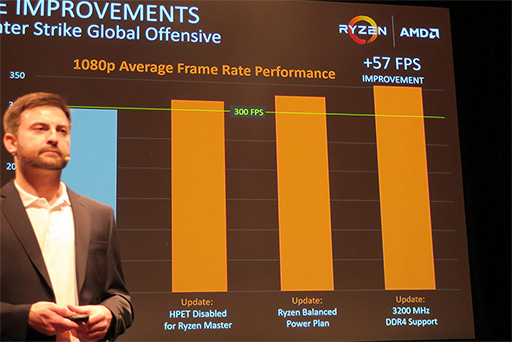 ꡼ No.007 | Ryzenμ¸ǽϤ줫ޤ夬롩 AMDRyzen򥢥ԡ뤹򳫺