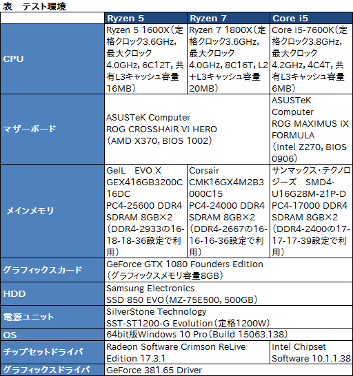 AMD AM4 RYZEN 5 1600x CPU 動作確認済 ZEN