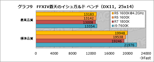 612åбCPURyzen 5 1600XפΥСåƥȡ4.2GHzư˥ޡϲԤǤ뤫