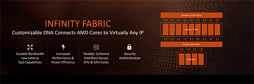 ꡼ No.011 | RyzenϤʤ֥ǽȰפʤΤ ƥȤAMDôԥ󥿥ӥ塼餽Ⱦܵǹͤ