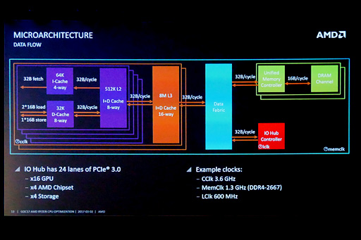 ꡼ No.012 | RyzenϤʤ֥ǽȰפʤΤ ƥȤAMDôԥ󥿥ӥ塼餽Ⱦܵǹͤ