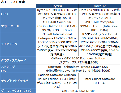 ꡼ No.018Υͥ / RyzenϤʤ֥ǽȰפʤΤ ƥȤAMDôԥ󥿥ӥ塼餽Ⱦܵǹͤ