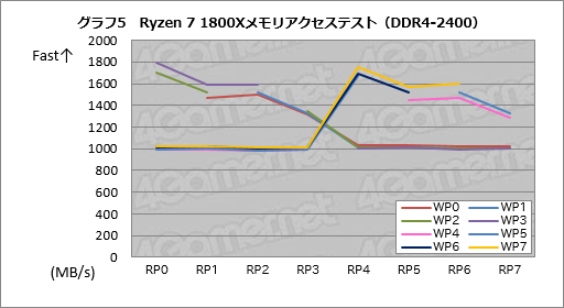 ꡼ No.025 | RyzenϤʤ֥ǽȰפʤΤ ƥȤAMDôԥ󥿥ӥ塼餽Ⱦܵǹͤ