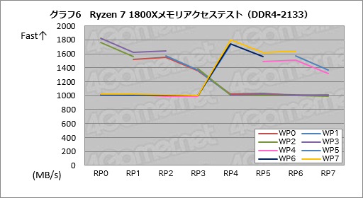 ꡼ No.026 | RyzenϤʤ֥ǽȰפʤΤ ƥȤAMDôԥ󥿥ӥ塼餽Ⱦܵǹͤ