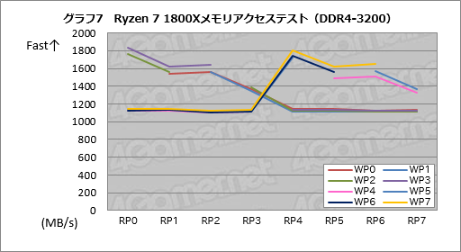 ꡼ No.027 | RyzenϤʤ֥ǽȰפʤΤ ƥȤAMDôԥ󥿥ӥ塼餽Ⱦܵǹͤ