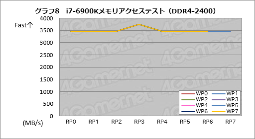 ꡼ No.028 | RyzenϤʤ֥ǽȰפʤΤ ƥȤAMDôԥ󥿥ӥ塼餽Ⱦܵǹͤ
